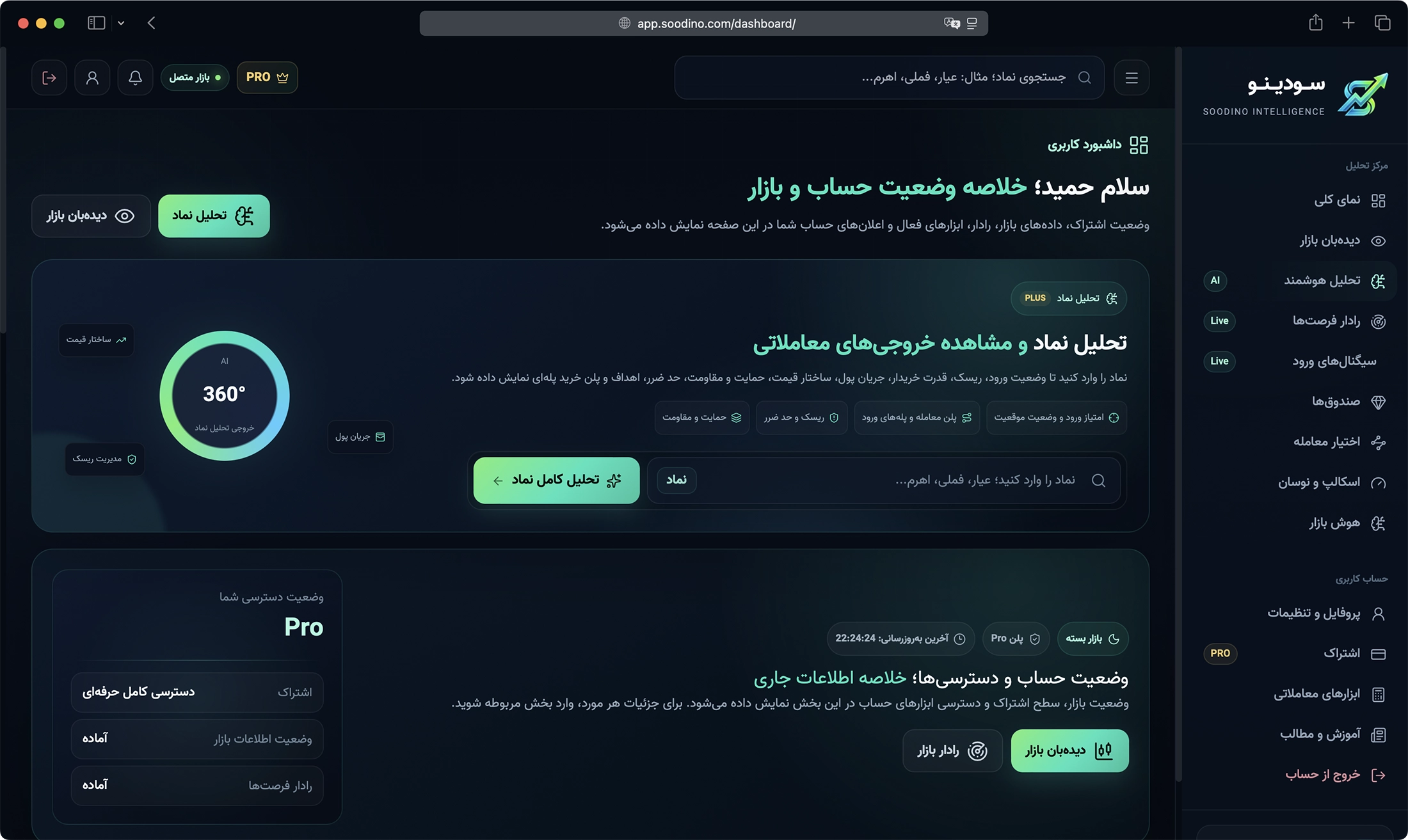 نمای چارت حرفه‌ای و نقشه معاملاتی سودینو