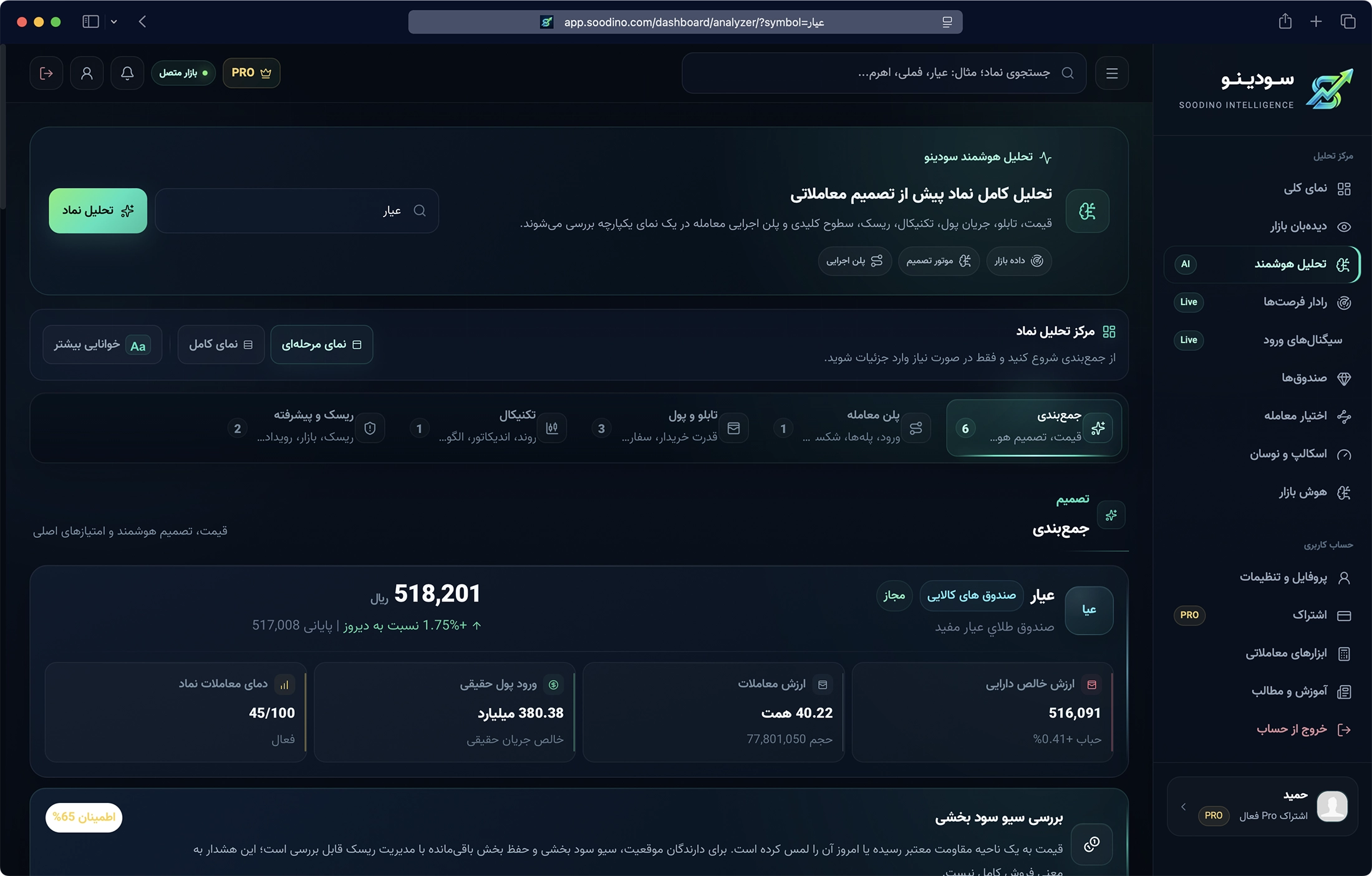 داشبورد تحلیل هوشمند نماد در سودینو