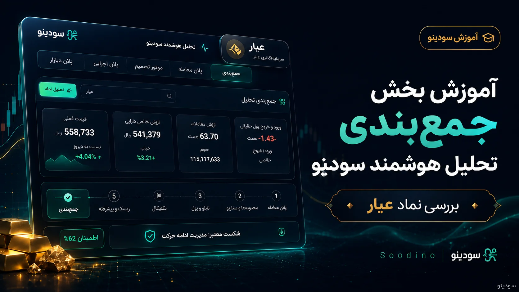 آموزش بخش جمع‌بندی تحلیل هوشمند سودینو | بررسی نماد عیار