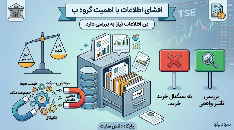 افشای اطلاعات بااهمیت گروه «ب» چیست؟